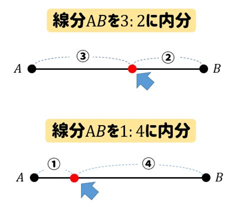 外分比|【数学A】内分、外分の点はどこにある？場所の見つ。